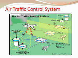 Air Traffic Control System