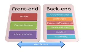 Back End Systems