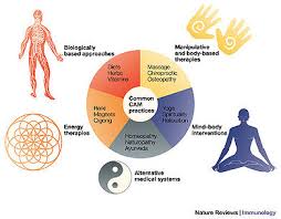 Complementary and Alternative Medicine