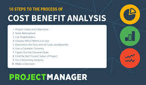 Cost Benefit Analysis