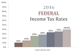 Federal Income Tax Bracket