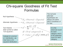 Goodness Of Fit Test
