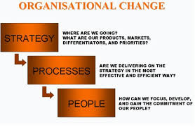 Organisational Change