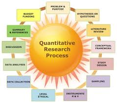 Quantitative Research