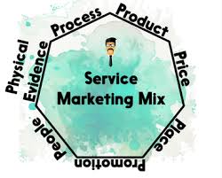 Service Marketing