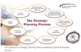 Strategic Management Plan