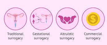 Surrogacy