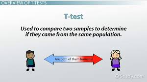 T Test